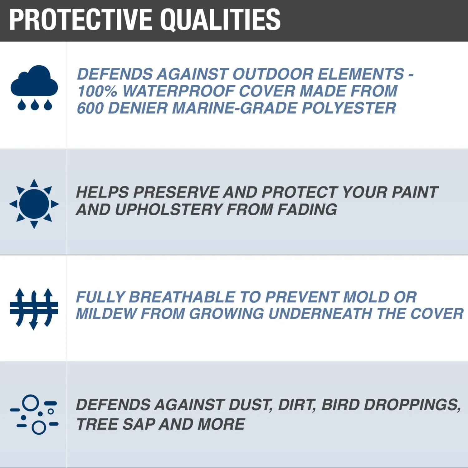 Budge B-611-X5 600 Denier Low Profile Flat Front Boat Cover Gray 18'-20' Long (Beam Width Up to 102") Waterproof, UV Resistant