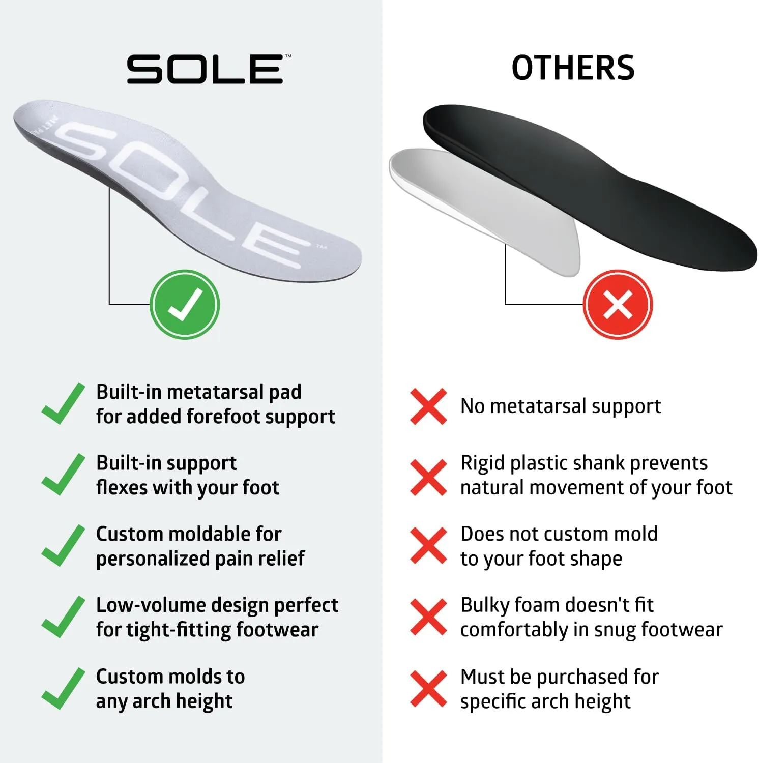 SOLE Active Thin Plantar Fasciitis Insoles, Men & Women - Arch Support Inserts for Foot Health and Heel Pain Relief, Orthotic Shoe Inserts - Multiple Sizes