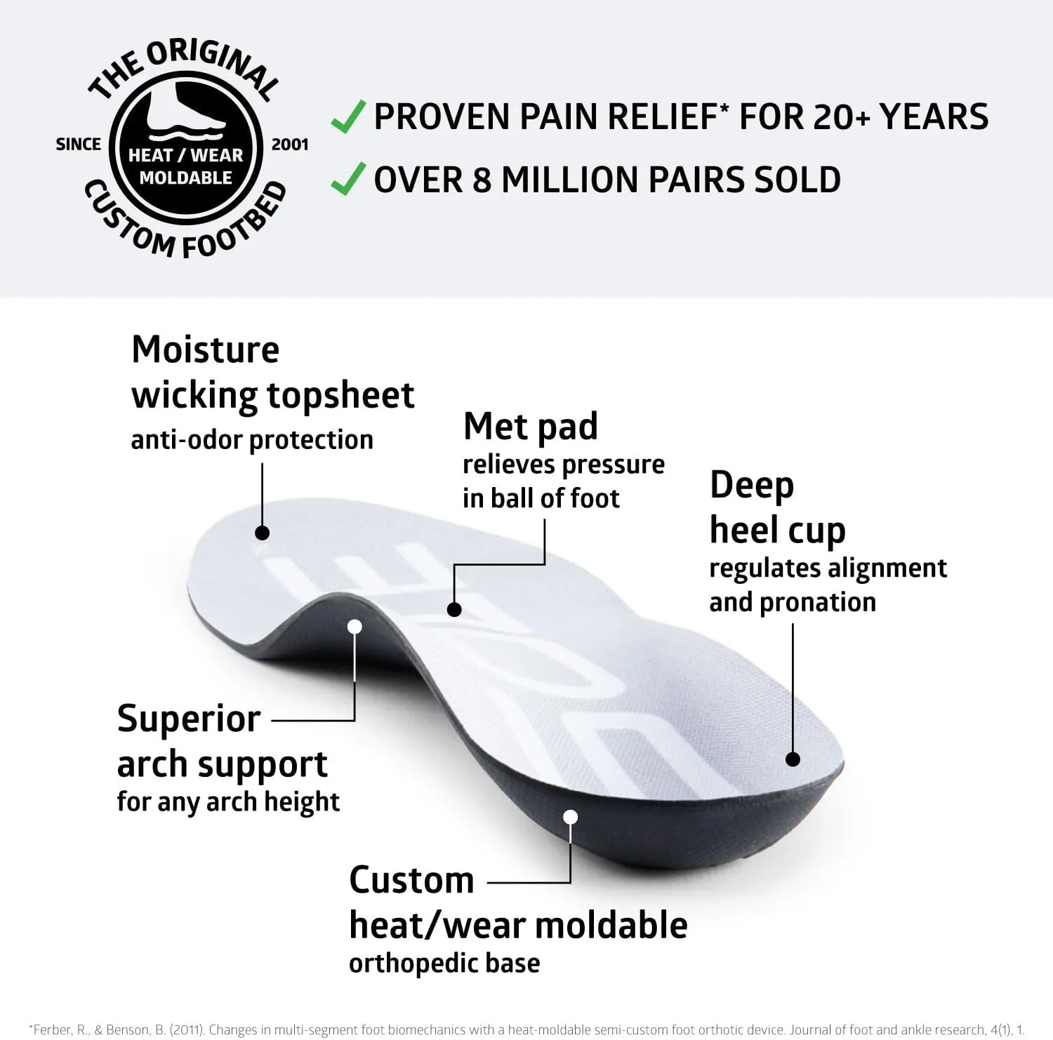 SOLE Active Thin Plantar Fasciitis Insoles, Men & Women - Arch Support Inserts for Foot Health and Heel Pain Relief, Orthotic Shoe Inserts - Multiple Sizes
