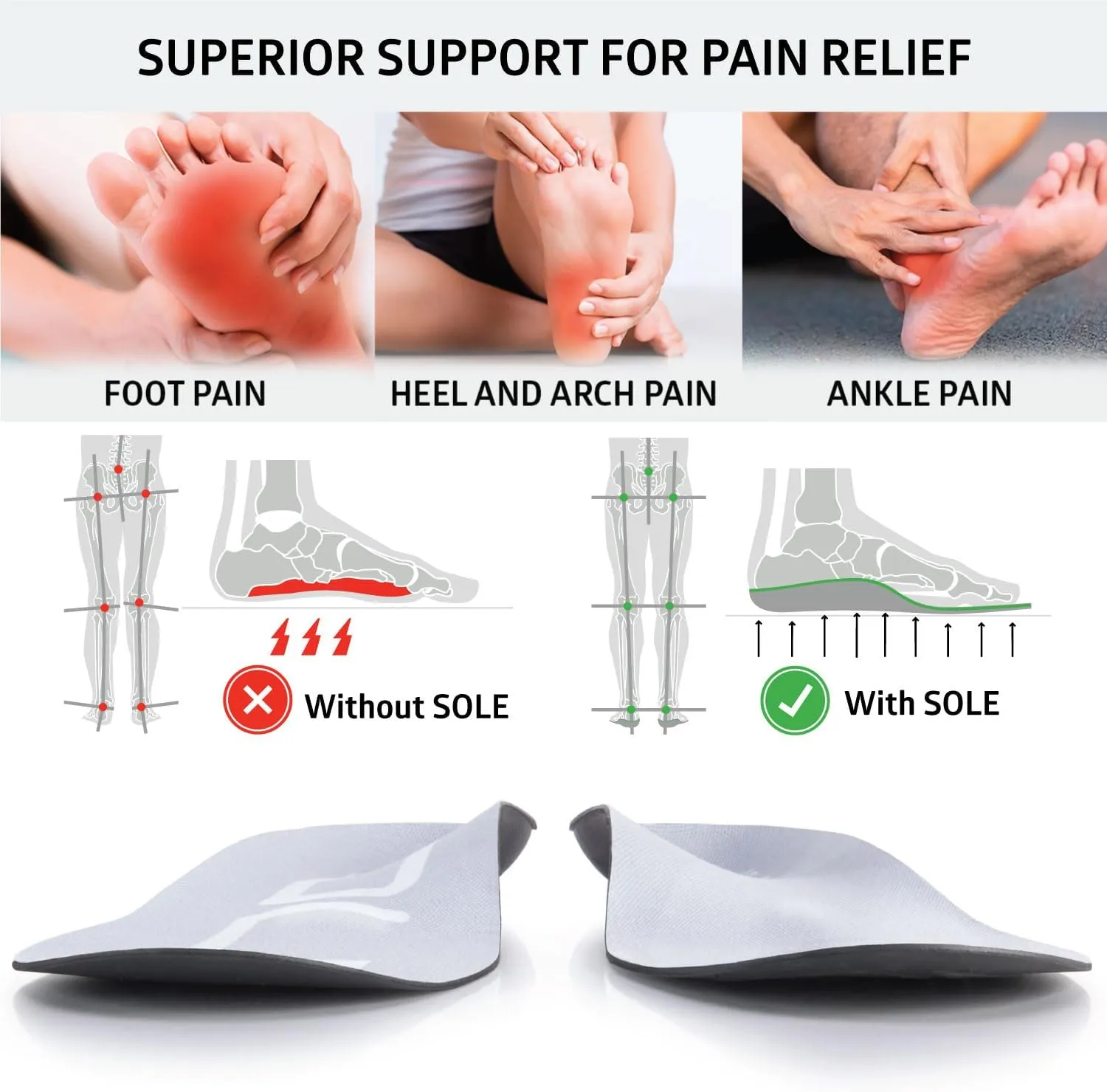 SOLE Active Thin Plantar Fasciitis Insoles, Men & Women - Arch Support Inserts for Foot Health and Heel Pain Relief, Orthotic Shoe Inserts - Multiple Sizes