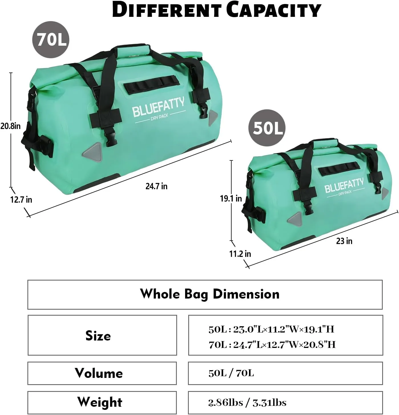 Waterproof Motorcycle Duffel Bag Roll Top Dry Duffel Bag with Quick-fixed Straps for Rafting, Boating, Kayaking, Travel, 50L(Ocean Green)